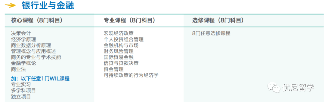 新加坡专升本院校合集 院校,专业,学费及申请要求_of_in_机会