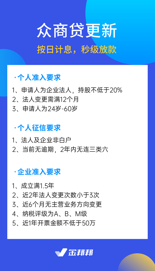 【金邦邦】浦发壹企贷vs易企贷