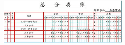 2.13会计凭证的保管