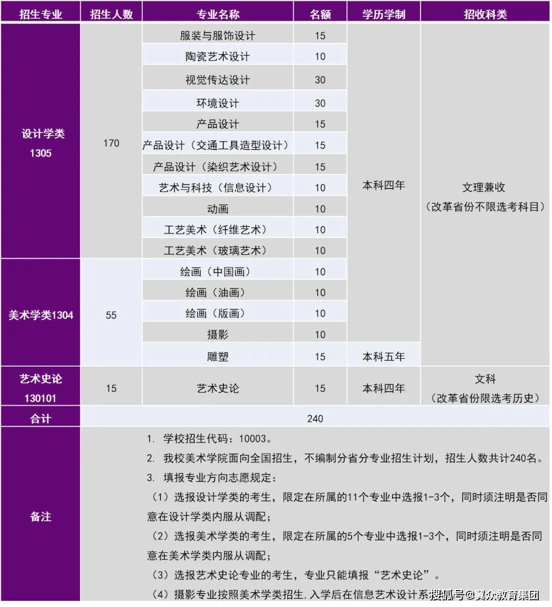 安康学院美术生_华南理工美术生招生_天津美术学院华侨生招生简章2022