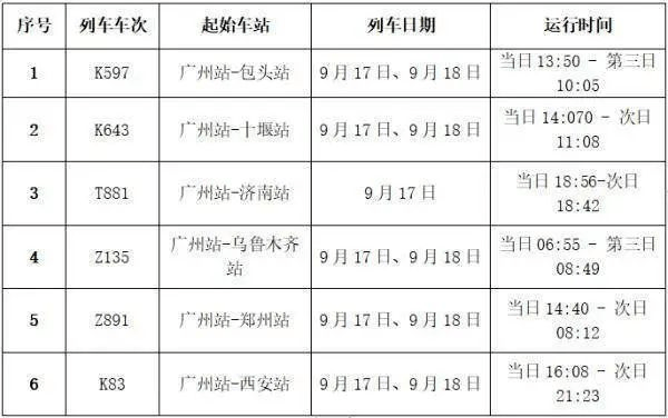 现将具体情况通告如下:无症状感染者冯某,职业:k1007(周口-广州)列车