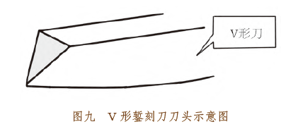 山东邾国故城新莽铜度量衡器铭文的制作方式_笔画_器物_部分