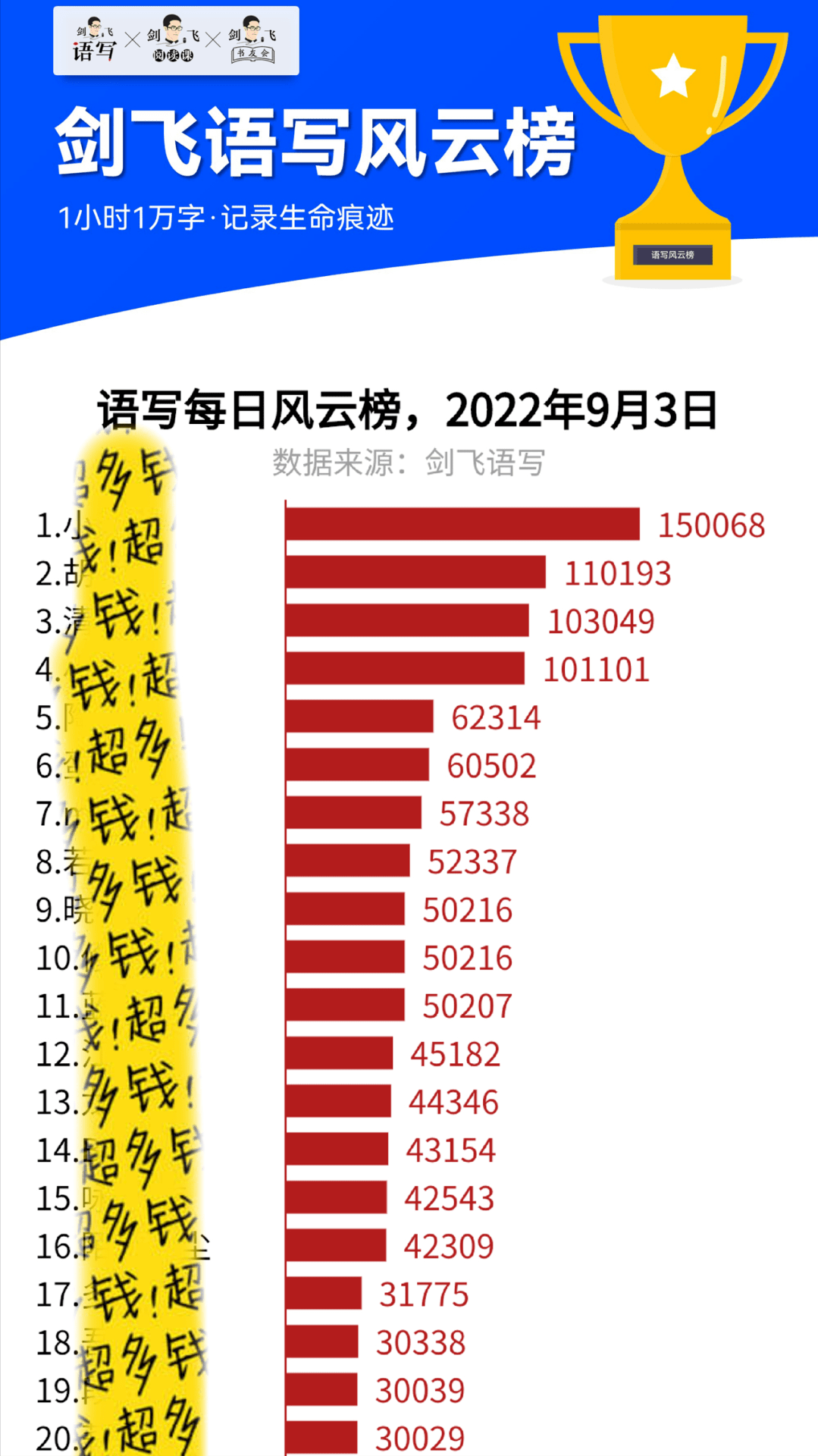 语写500万字收获到了什么？