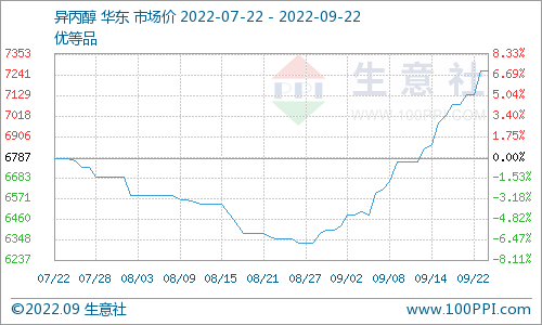 16-9.23)_丙酮