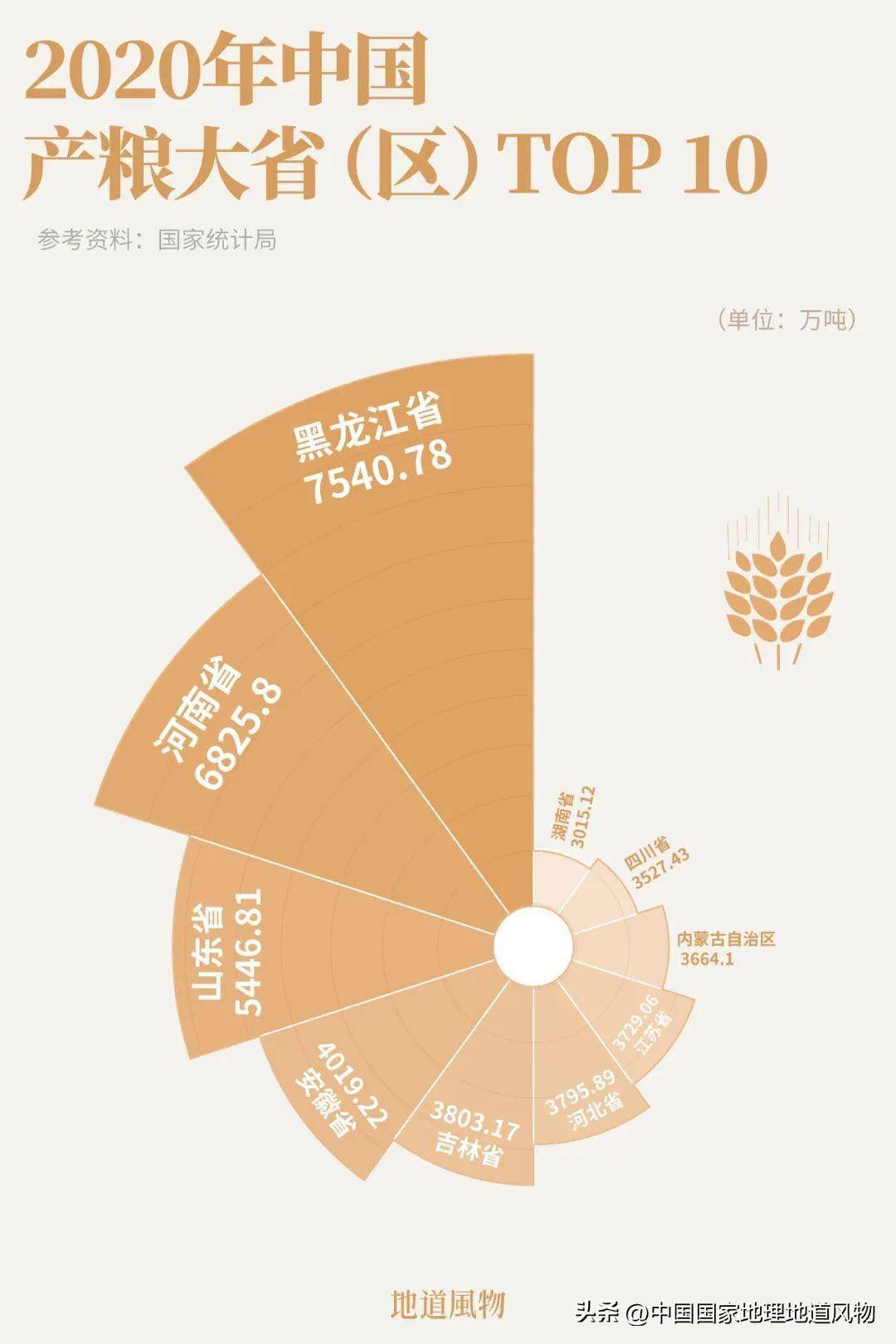 中国粮食批发市场排名前十