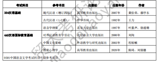 考情分析 最新23考研贸大汉语国际教育专业考情分析_研究_教学_商务