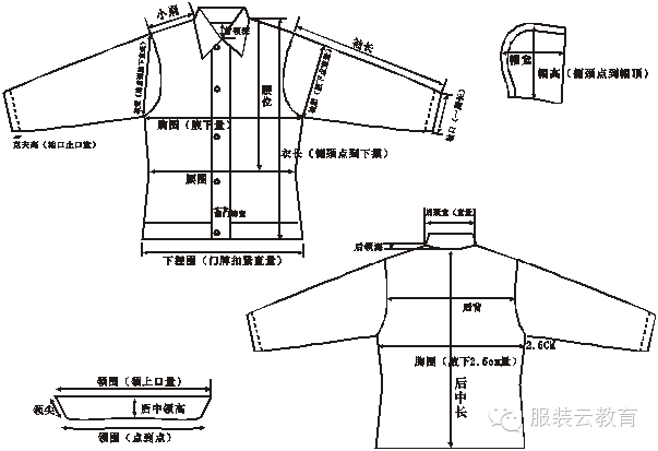 干货 服装制版基础知识整理(图2)