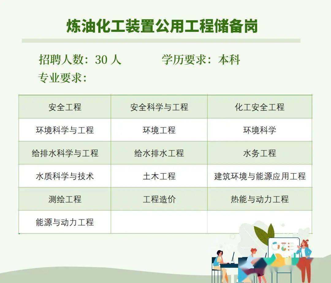 以上招聘岗位相关要求请以中国石化人才招聘网信息为准或登陆中国
