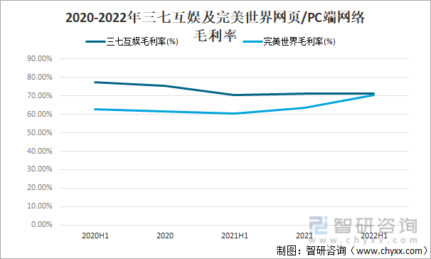 及竞争格局分析用户规模67亿人增幅达957%AG真人游戏平台2022中国游戏行业发展现状(图8)