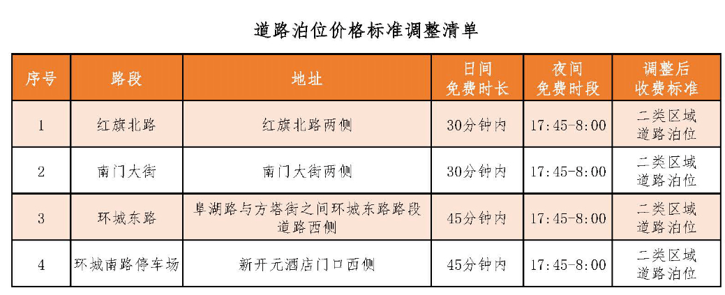 10月1日起，常熟收费规则调整！