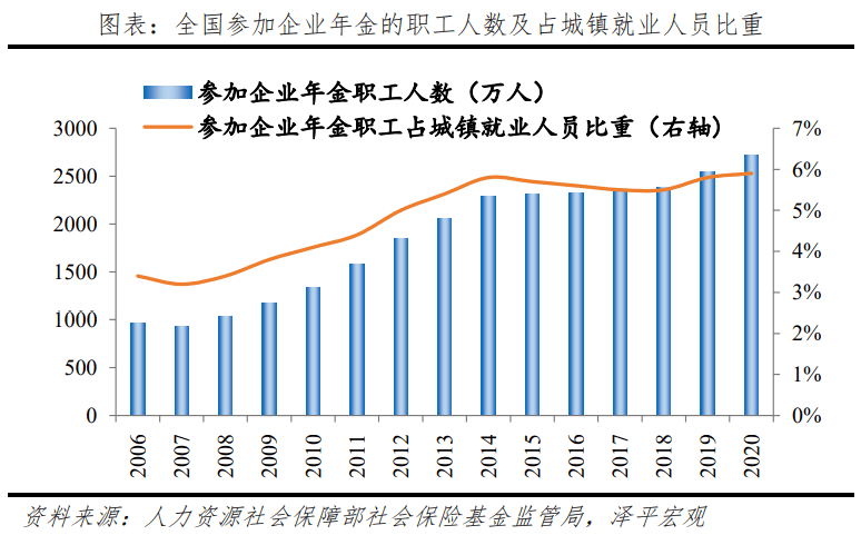 中国老龄化研究报告2022半岛体育(图9)