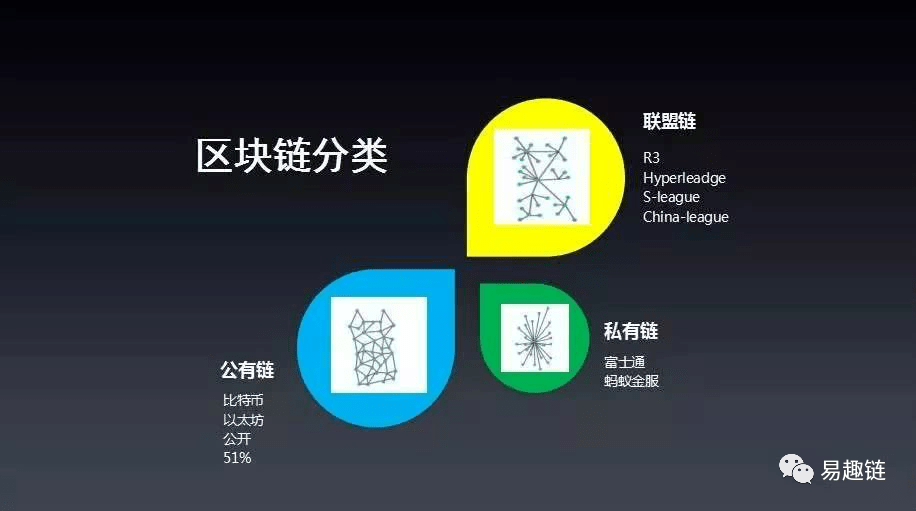 以太坊私有链案例_以太坊私有链搭建_以太坊服务端搭建