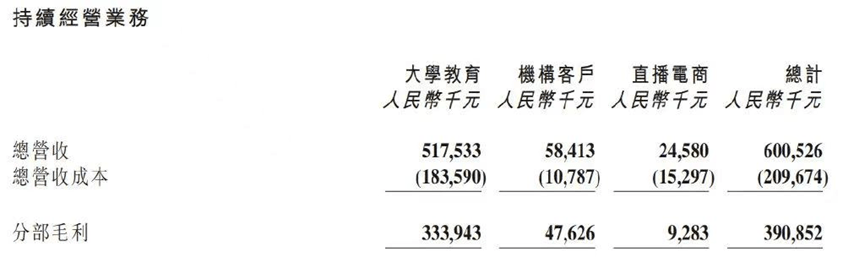 辛巴"炮轰"东方甄选,抖音一哥要凉?_直播_快手_在线