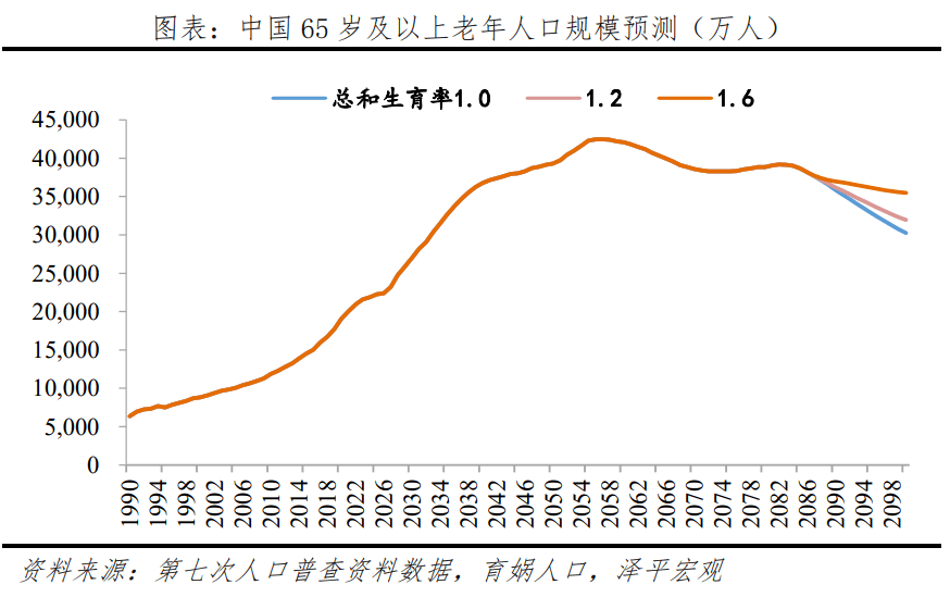 中国老龄化研究报告2022半岛体育(图3)