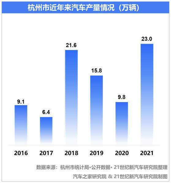 国内第三代试管婴儿需要多少钱（中国新能源汽车城市商业地理⑦｜杭州：互联网第一城的“佛系”竞逐）