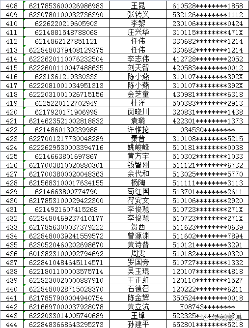 角)联系人∶刘警官 高警官 濮阳县公安局2022年9月22日附件:银行卡号详表