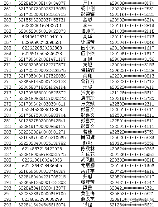 角）联系人∶刘警官 高警官 濮阳县公安局2022年9月22日附件：银行卡号详表