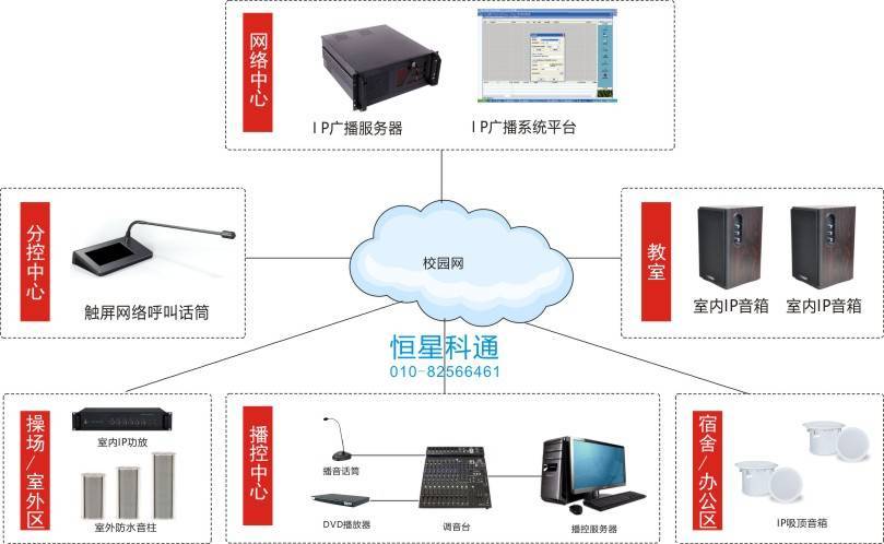 校园ip网络广播方案_传输_音频_数字化