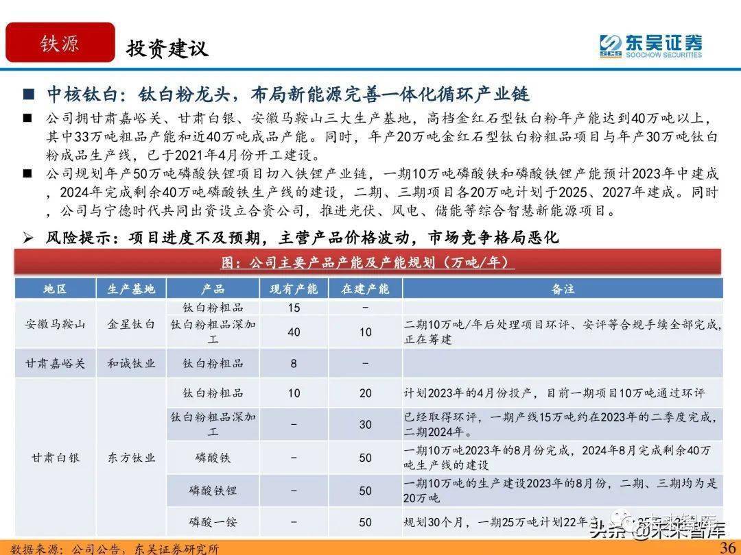 投资磷酸铁锂考虑这些因素(附三龙头分析)_成本_储能_企业