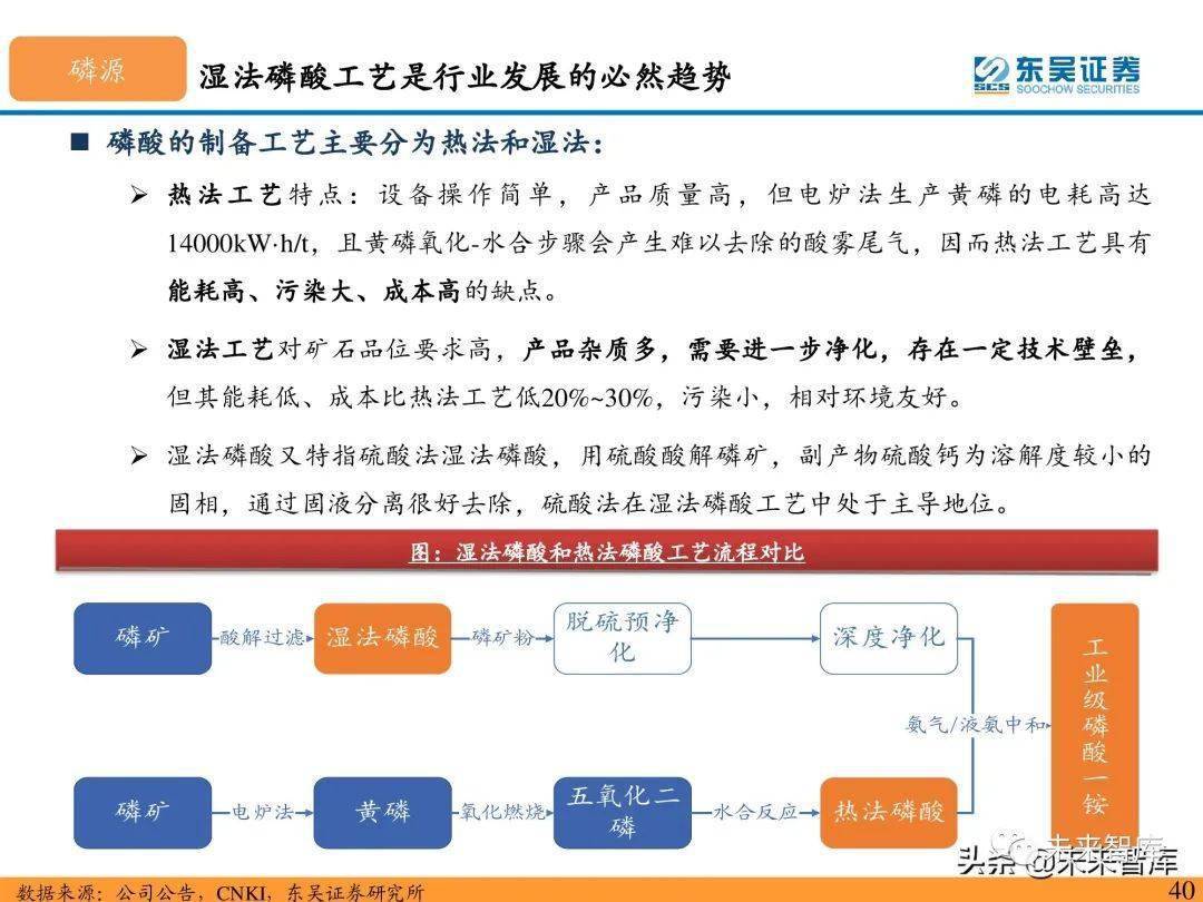 投资磷酸铁锂考虑这些因素(附三龙头分析)_成本_储能_企业