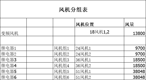 5000ͷĸ鼰ͨ趨