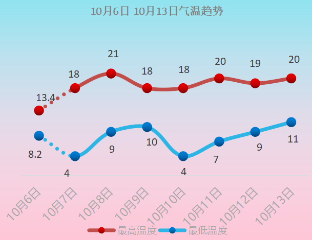 淇县天气预报30天查询