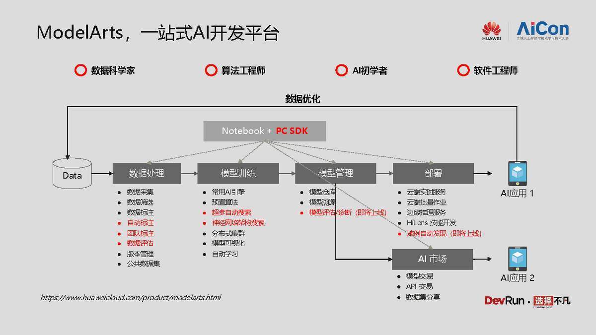 ModelArts是什么？一篇关于其使用的简介  第1张