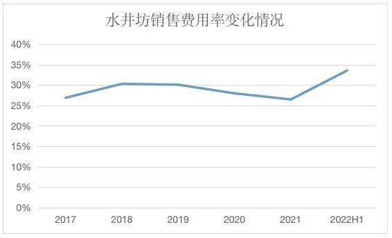 原创             “中国最贵的酒”跌去 300 亿：水井坊市值为何大缩水？