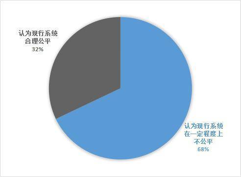 中国养老的现状分析与展望半岛体育(图2)