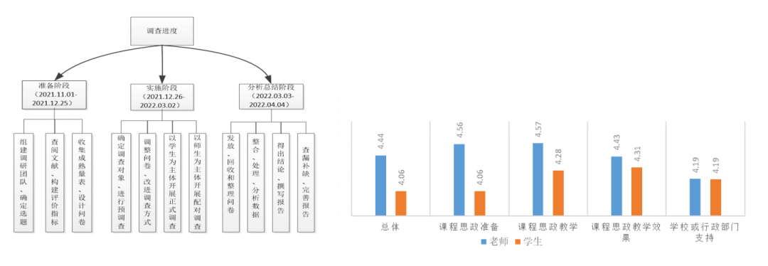 一种高性能y2o3/cu基复合材料