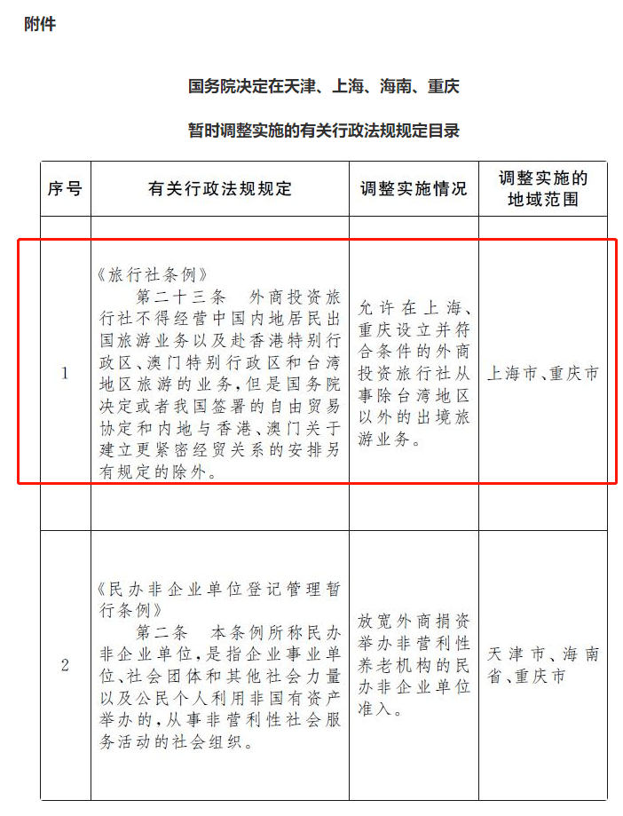国务院官宣：两地恢复出境旅游业务