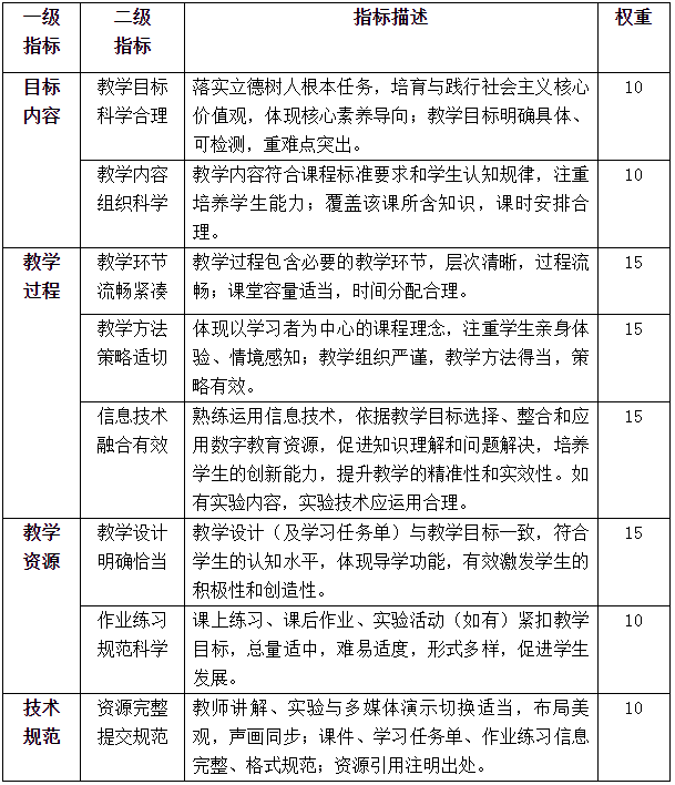 海南教师 2022年"基础教育精品课"遴选工作启动_教学_教育部_课程