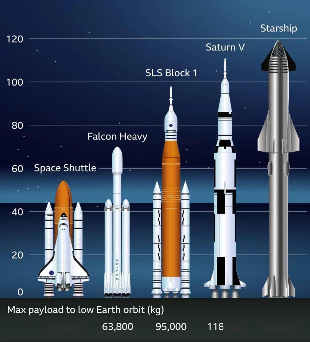 三款火箭到底谁有望成为全球第一?今天咱就来聊聊.