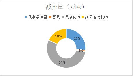 各地节能减排目标亿博电竞 亿博官网知多少(图5)
