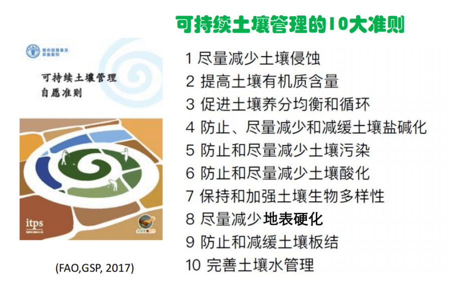 2017年,联合国粮食及农业组织(fao)提出了可持续土壤管理的十大准则