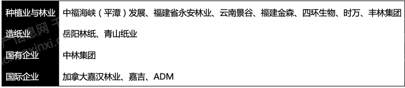 (2)永安林业:公司位于福建省三明市,拥有低密度纤维板自主知识产权和