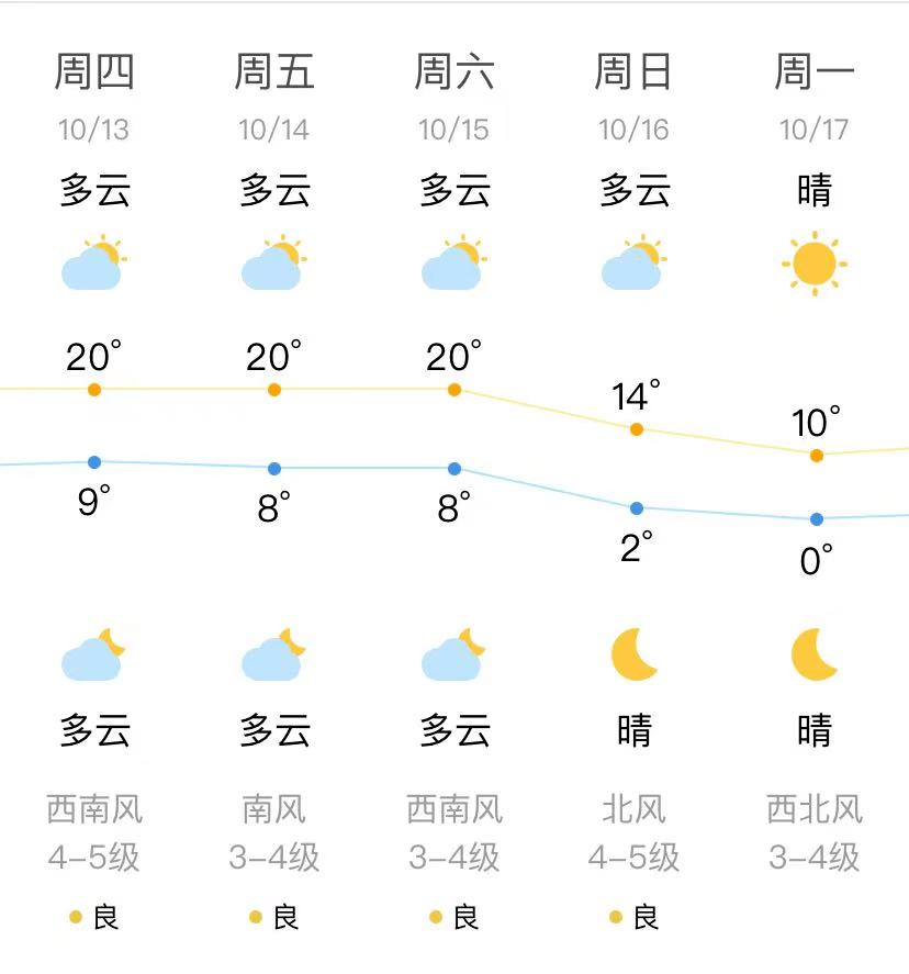 5月澳门天气预报_(澳门天气预报15天天气)