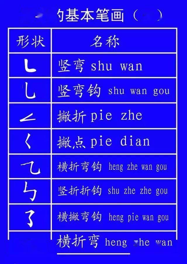 国家正式出台的笔顺标准写法,超全面!建议老师和家长收藏!