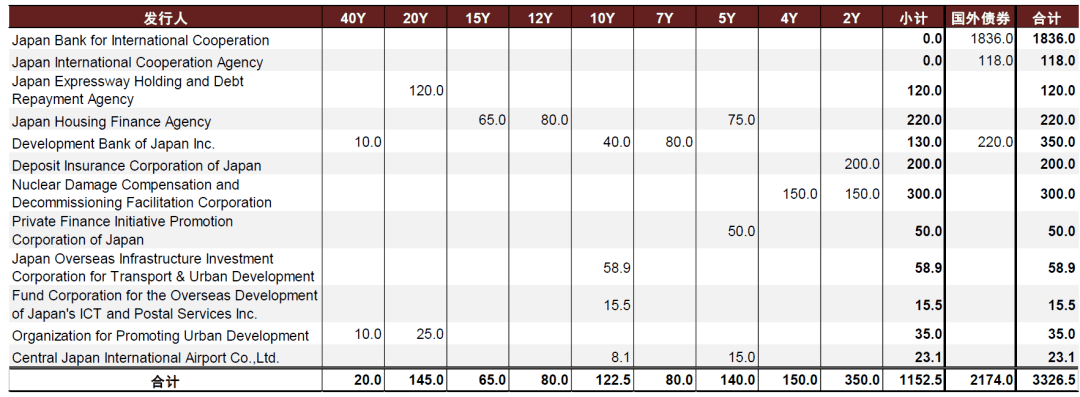 【中金固收·海外研究系列】日本债券市场剖析—中