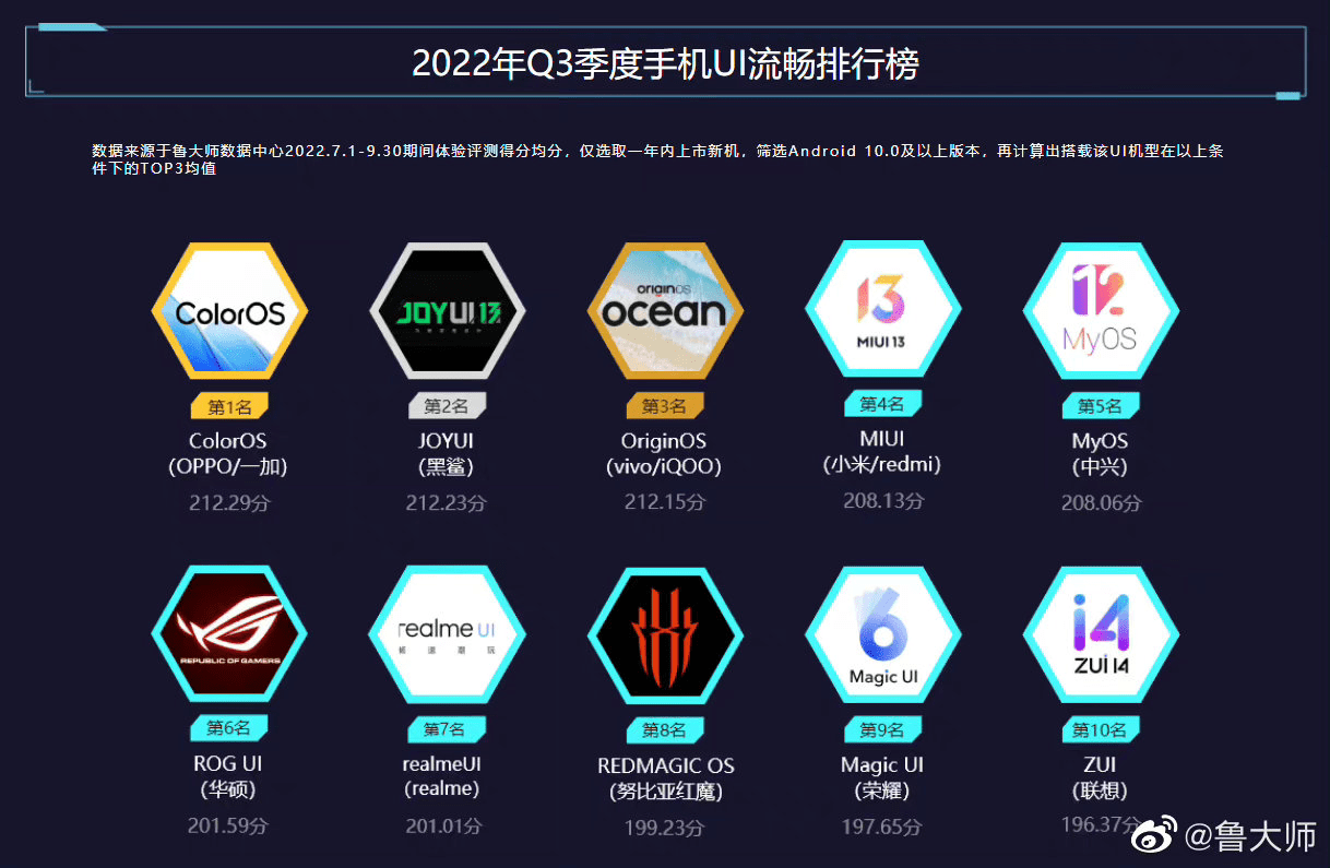 哪款Linux手机性能最佳？