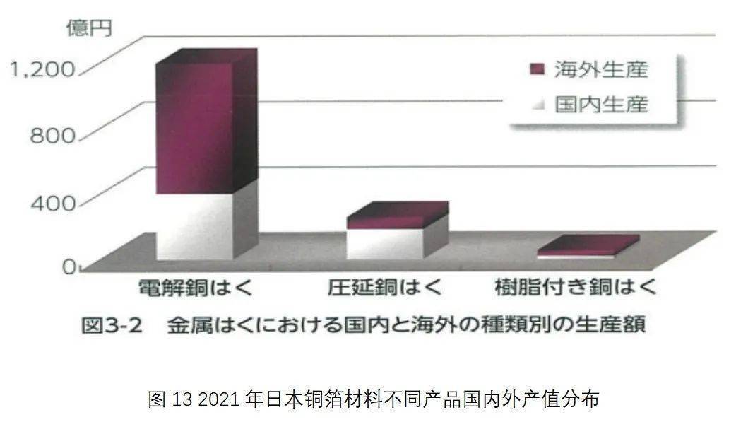 JPCA发布日本电子电路产业报告(图10)