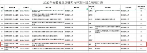 合肥诺为尔医学检验实验室:匠心科研 阔步向前_检测_院校_科技