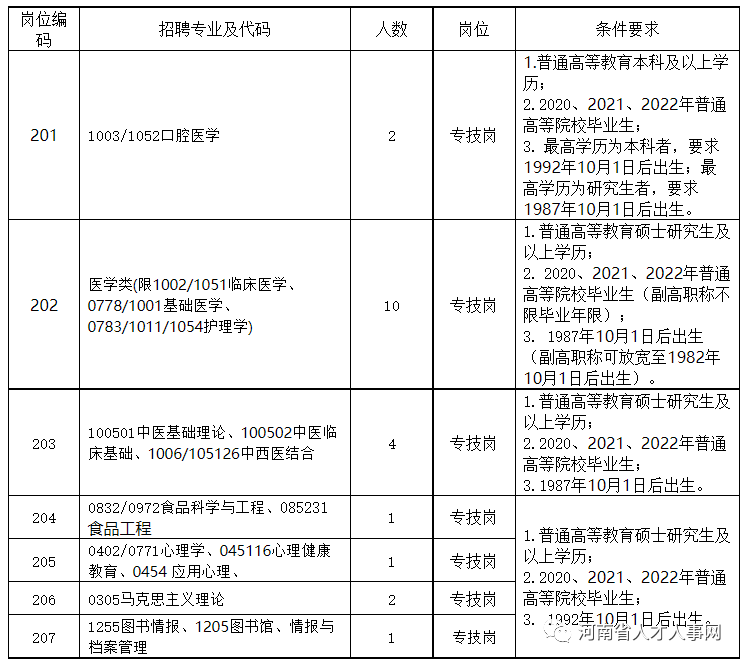 河南护理职业学院2022年公开招聘21名人事代理工作人员公告_审查_岗位