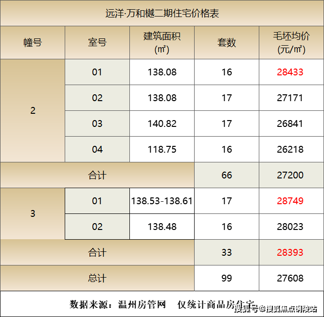 温州【远洋万和樾】售楼处电话400-861-0709转1122【官网】24小时电话