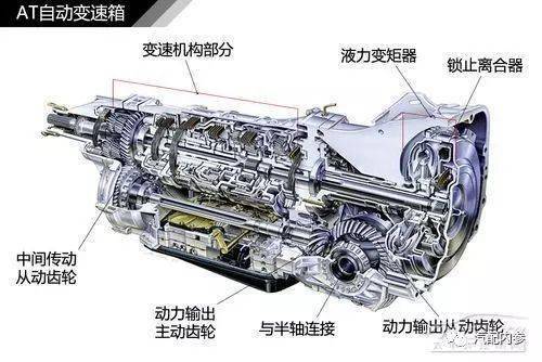 箱构成cvt变速箱传动过程cvt变速箱结构图cvt结构比传统变速器简单