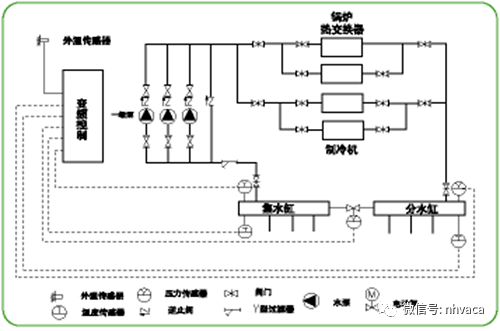 空调冷冻水泵变频控制方式分析与比较:变频冷冻水泵闭环控制方式主要