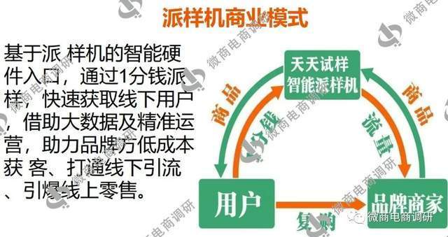 的是,在介绍试样机的商业模式时,相关ppt资料还做出了"零风险"的承诺