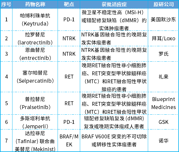 普拉_治疗_患者