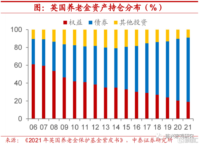 全球紧缩之下，英日为何逆势购债？