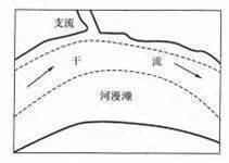 微专题 冲淤平衡原理及其应用_河段_河床_河流